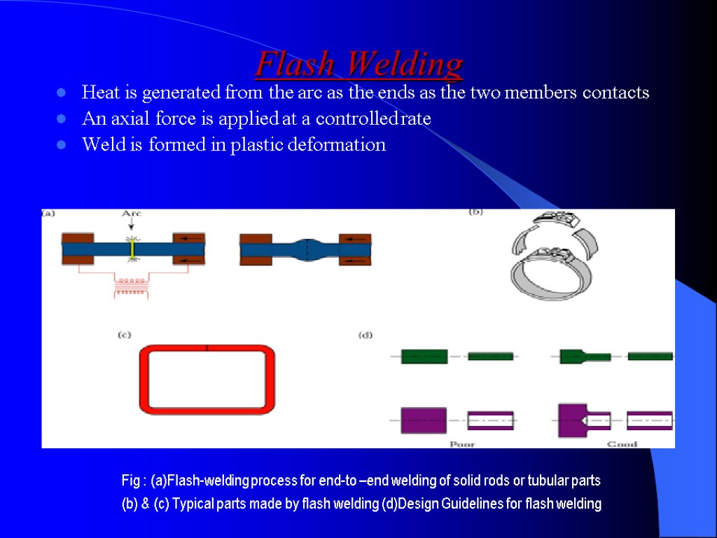 Flash Welding Heat is generated from the arc as the ends as the two